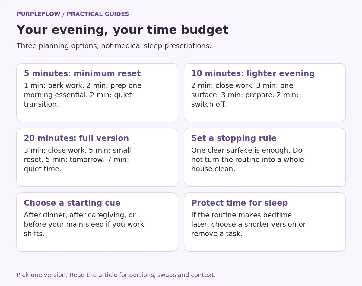Three evening routine cards: five minutes uses 1 plus 2 plus 2 minutes, ten uses 2 plus 3 plus 3 plus 2, and twenty uses 3 plus 5 plus 5 plus 7. Additional cards explain starting cues and stopping rules.