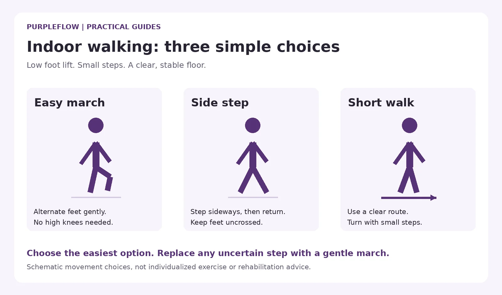 Schematic illustrations of a low march, uncrossed side step and short clear-route walk
